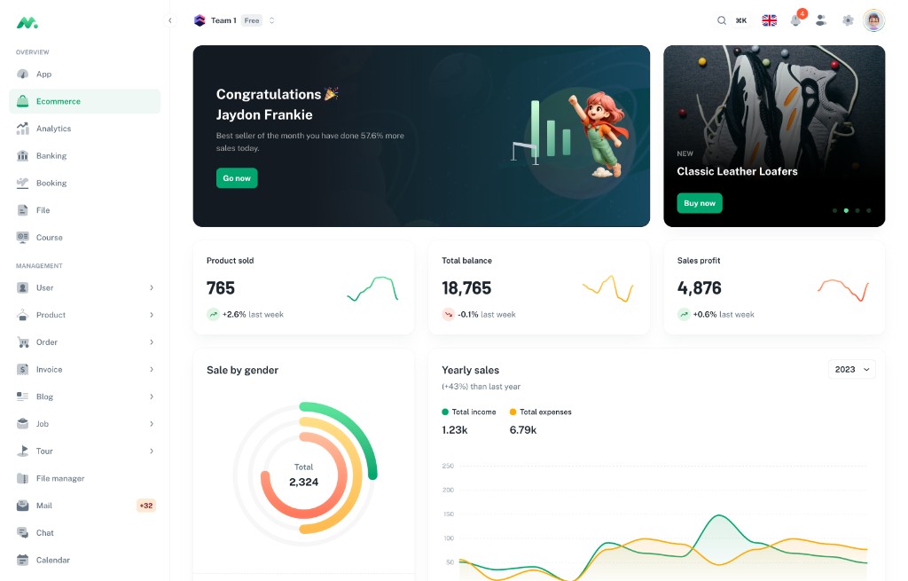 Reveeled learning dashboard preview
